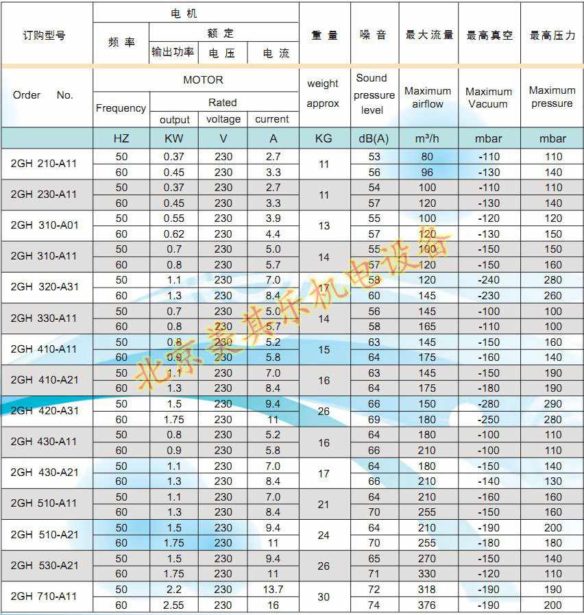 高压风机单相电的参数