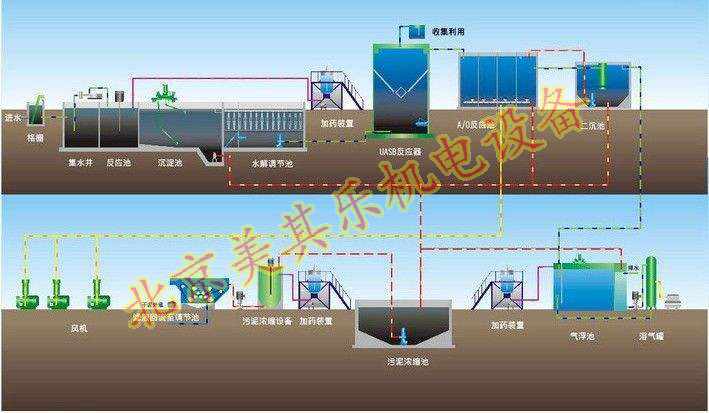 污水处理专用雷竞技体育登录平台效果图