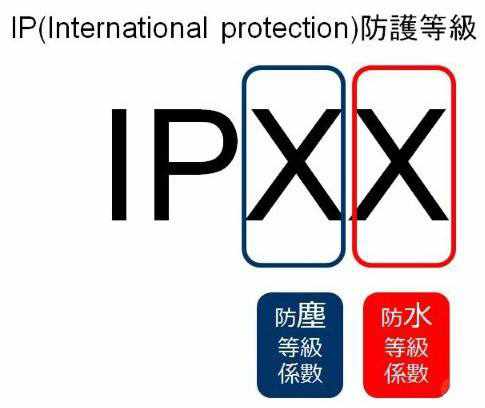 雷竞技体育登录平台防护等级图示