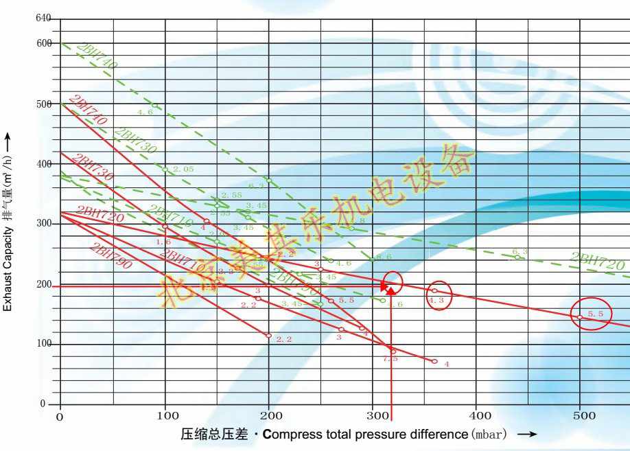 环形雷竞技体育登录平台特性曲线图