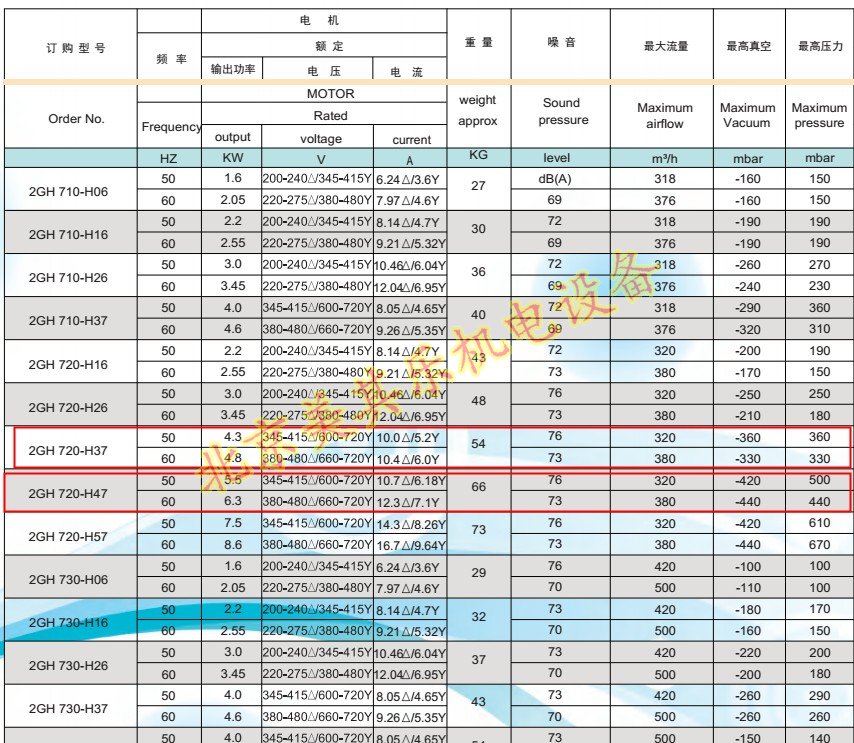 环形雷竞技体育登录平台参数图片