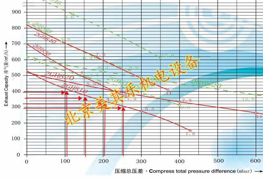 风机压力与流量的关系